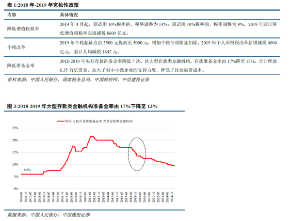 51策略 中信建投：房贷利率进一步下调 楼市稳定态势有望延续