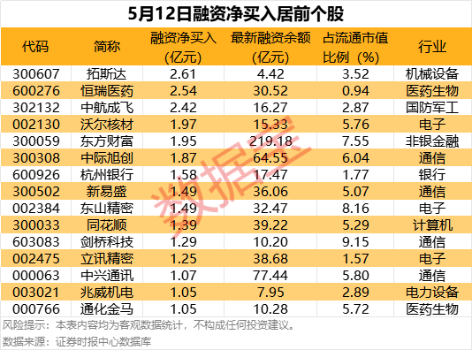 鼎豪投资 大涨近5倍！